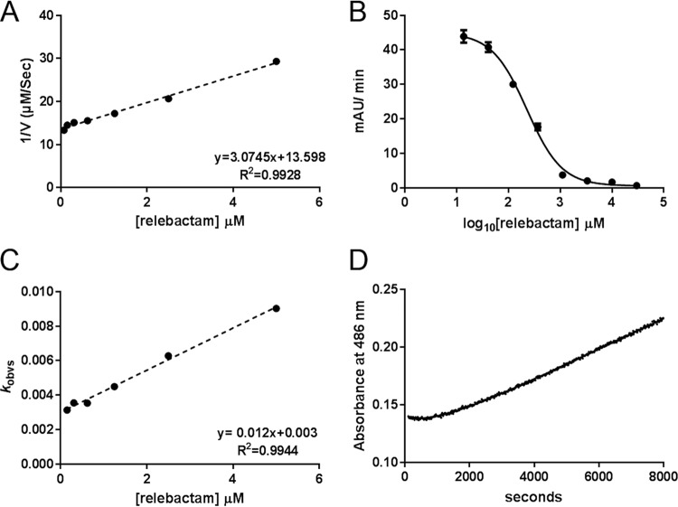 FIG 2