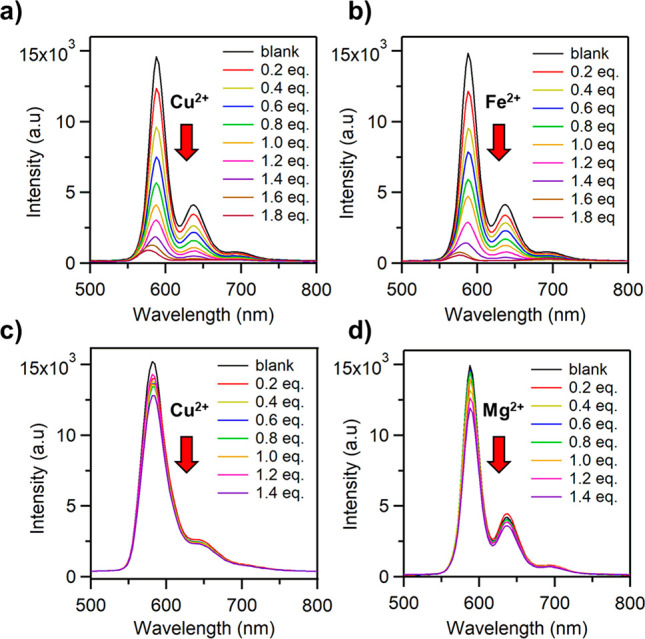 Figure 9