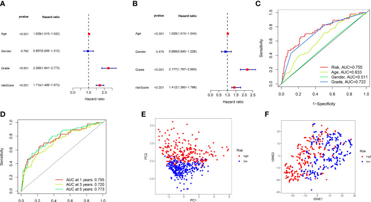 Figure 4