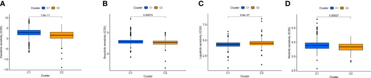 Figure 12