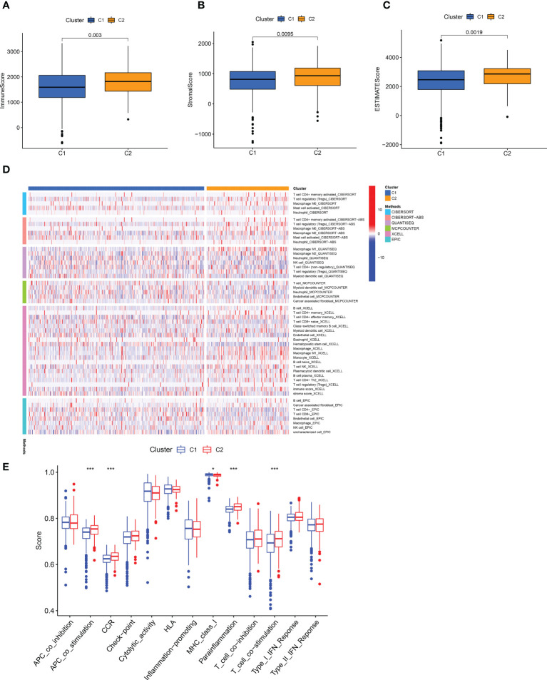 Figure 11