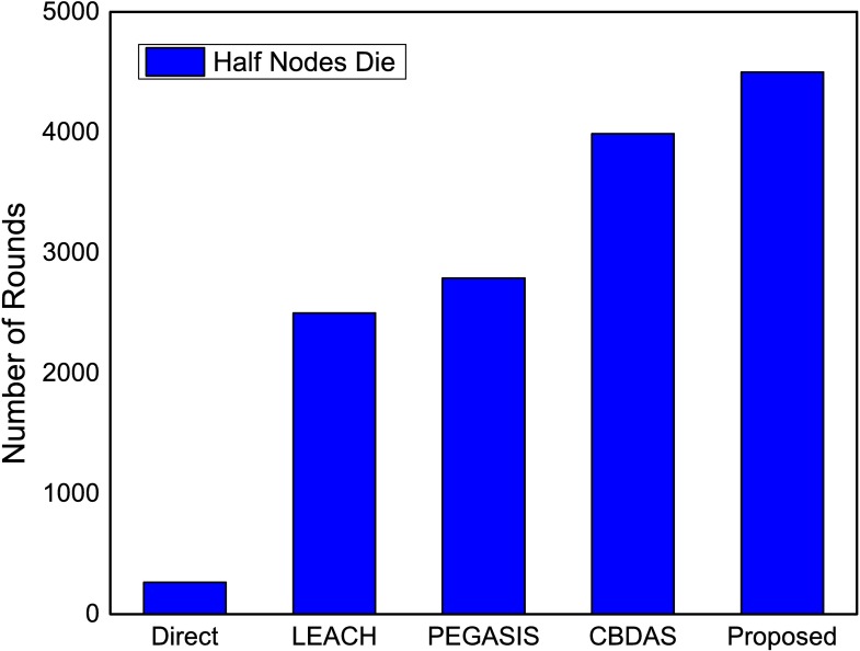 Fig 14