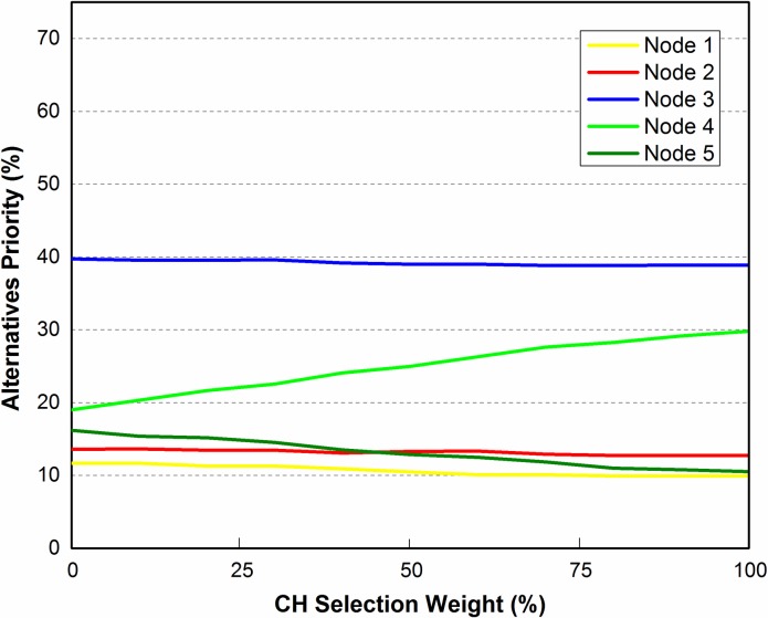 Fig 10