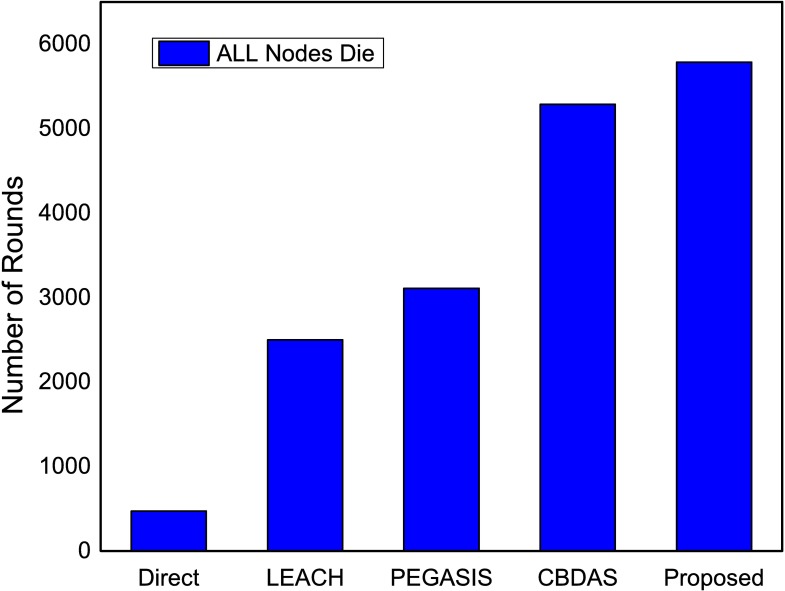 Fig 15