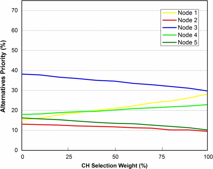 Fig 12