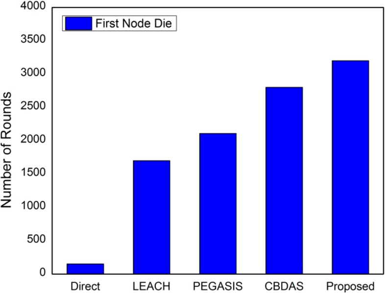 Fig 13