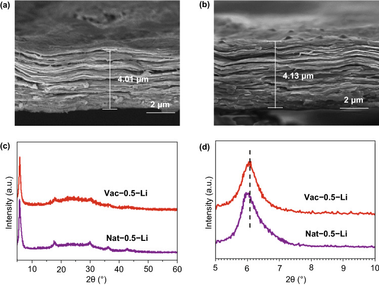 Fig. 3