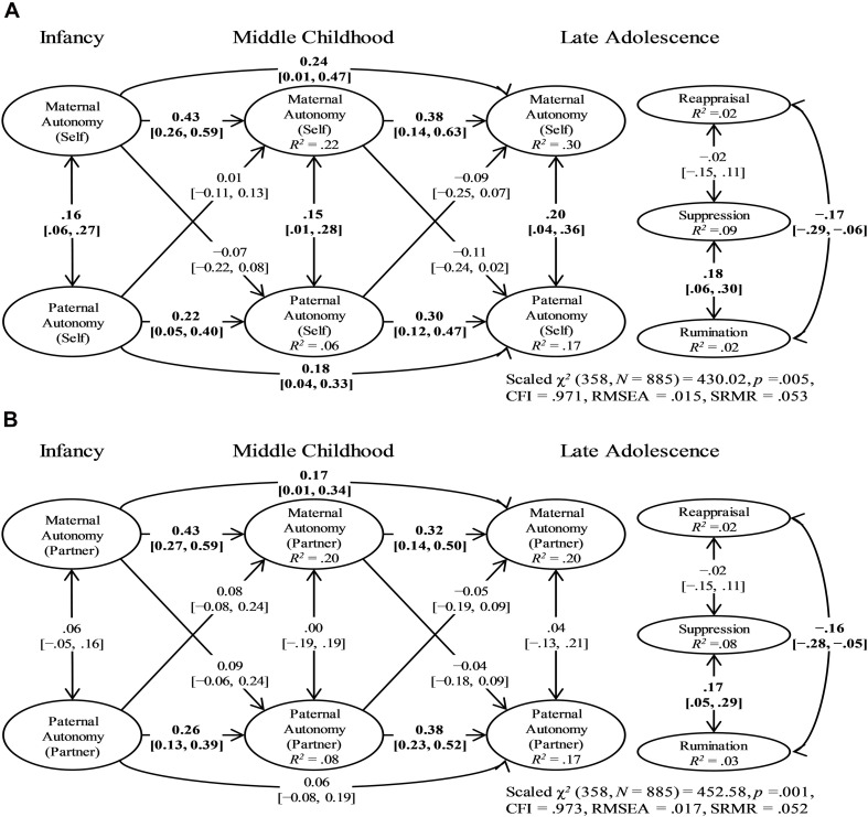 FIGURE 2