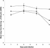 FIG. 4.