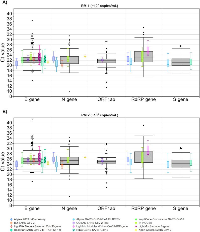 Fig 6