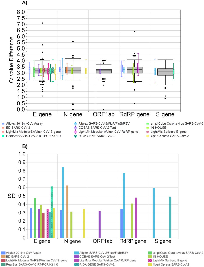 Fig 10