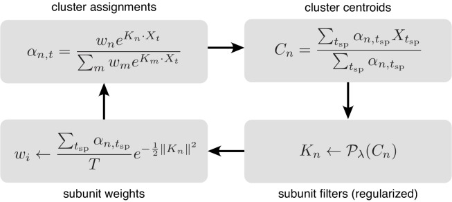 Figure 11.