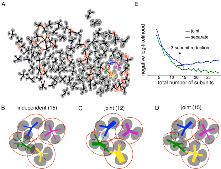 Figure 4.