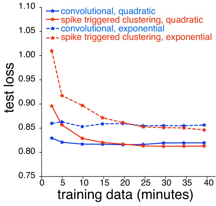 Figure 10—figure supplement 1.