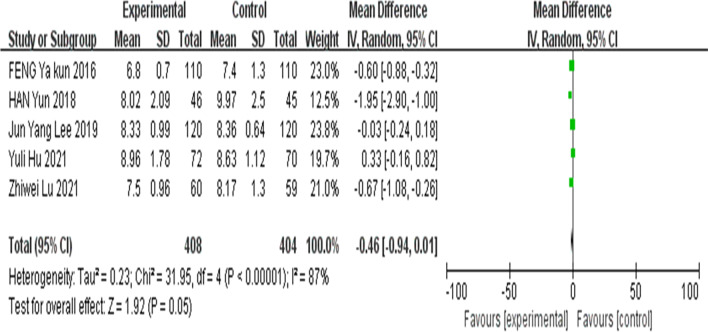 Fig. 4