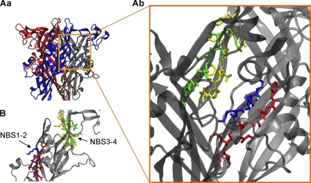 FIGURE 7.