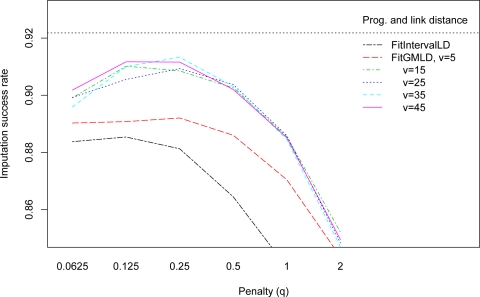 Figure 1: