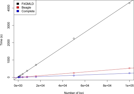 Figure 3: