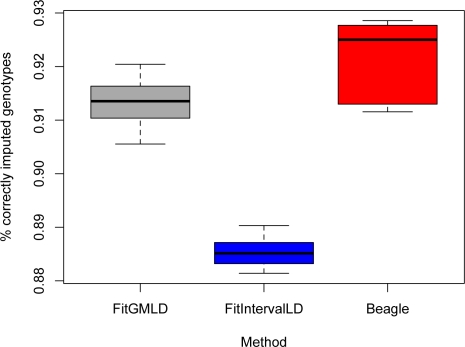 Figure 2: