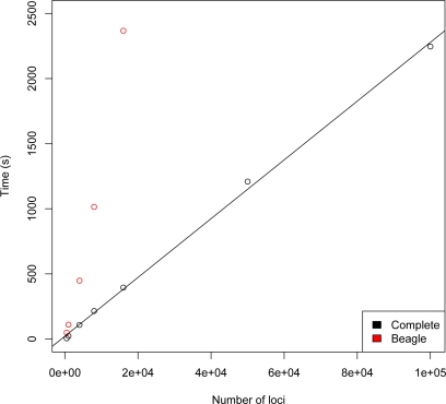 Figure 5: