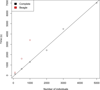 Figure 6: