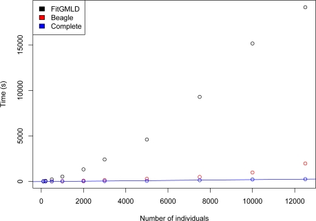 Figure 4: