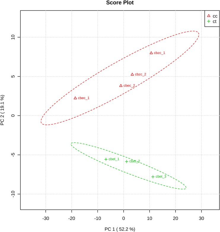 FIG 1