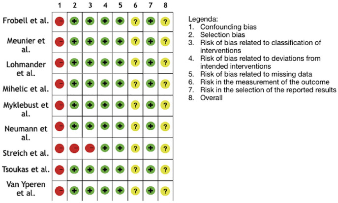 Figure 5.