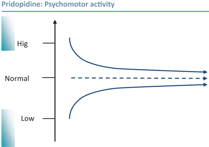 Fig.1