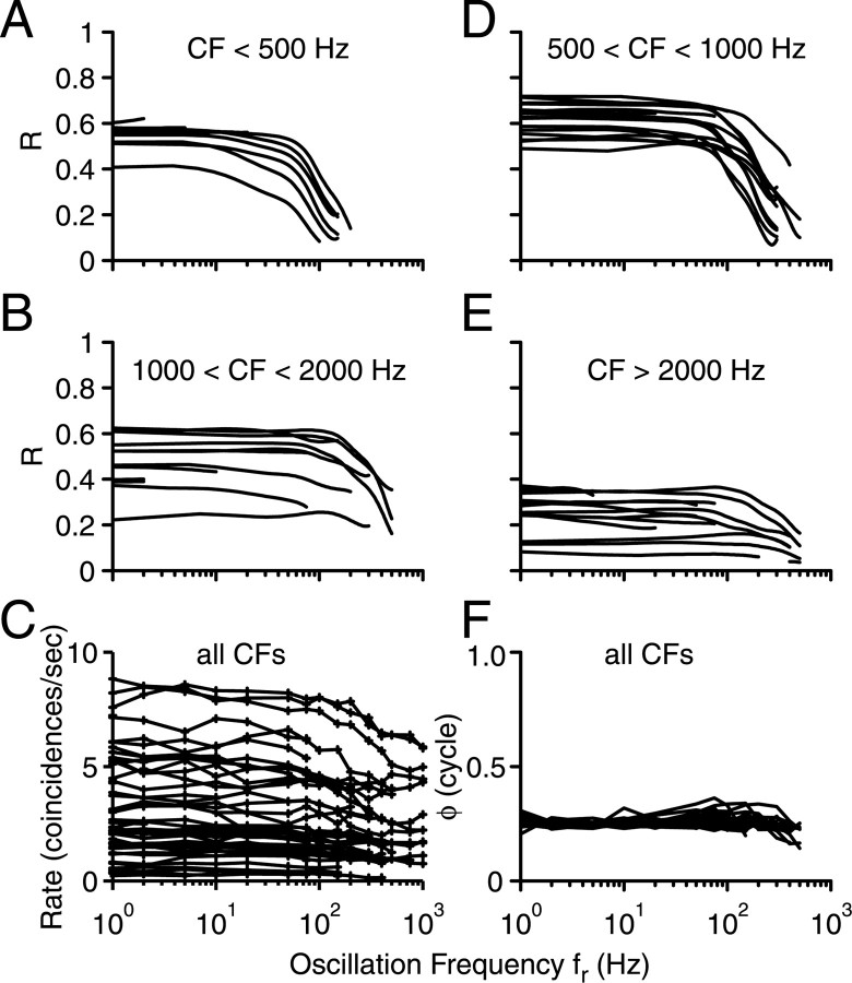 
Figure 10.
