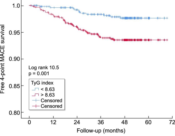 Figure 4: