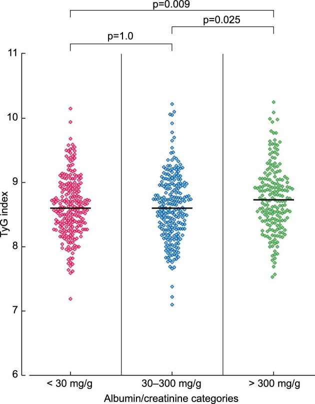 Figure 3: