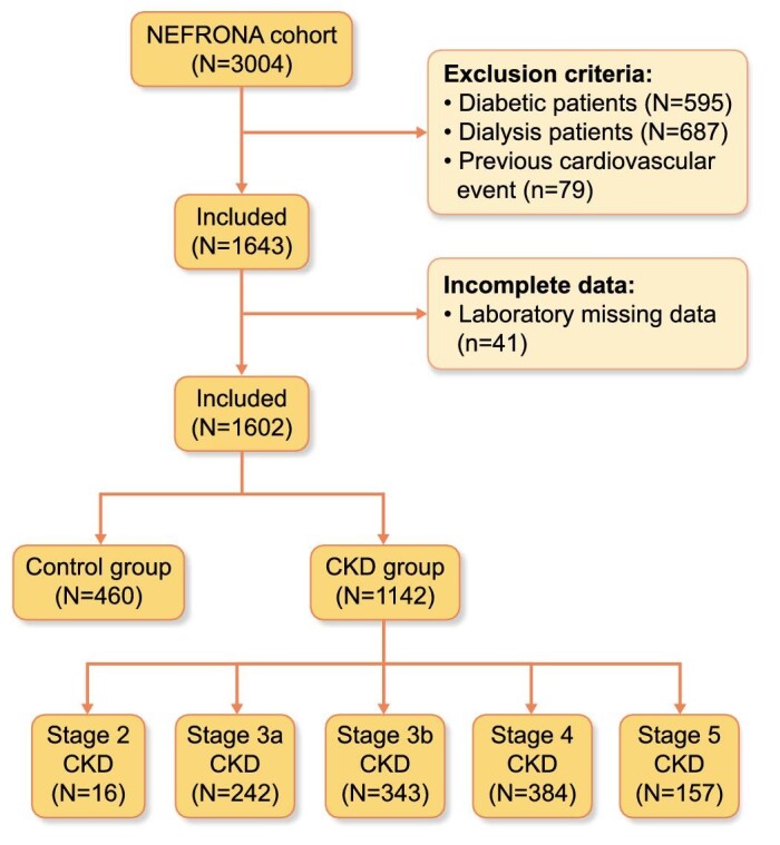 Figure 1: