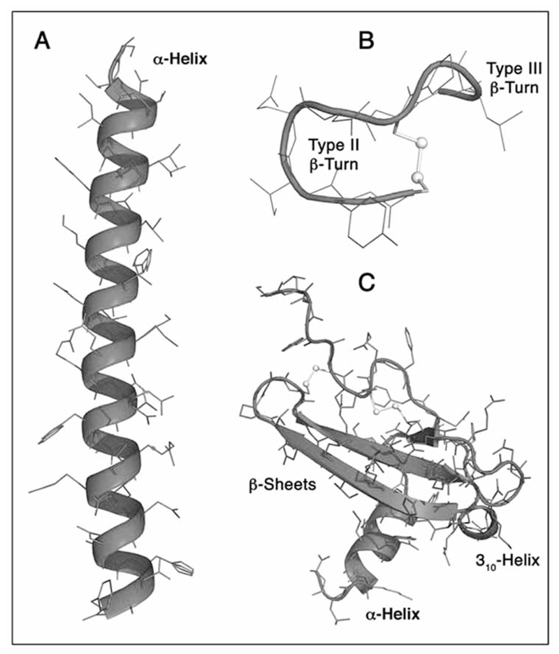 Fig. (2)