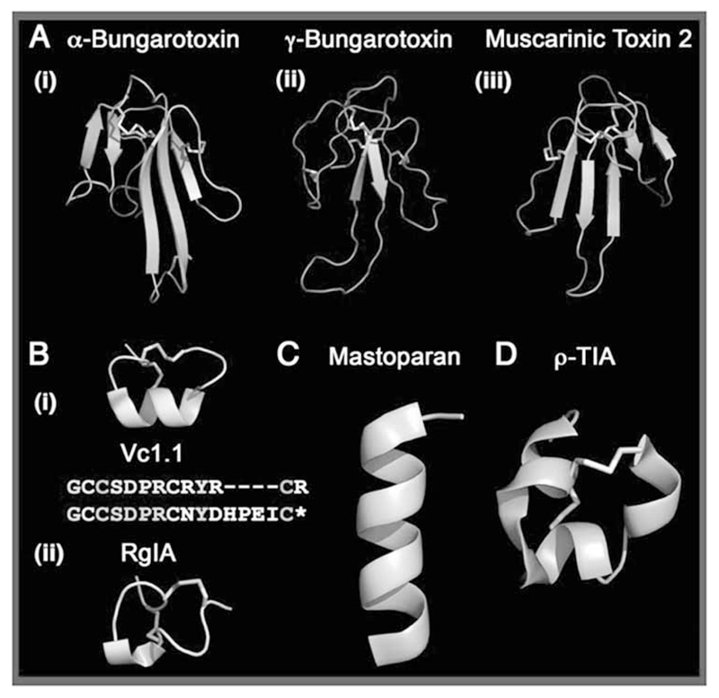 Fig. (3)