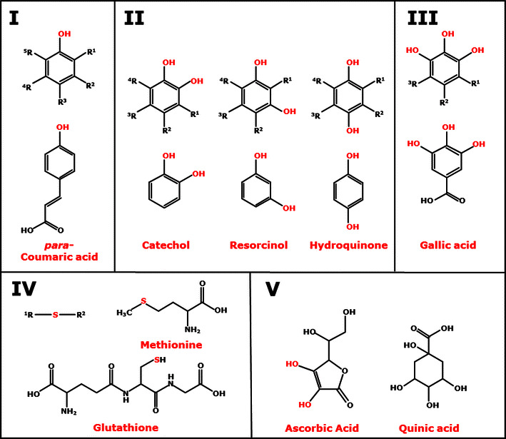 Fig. 4