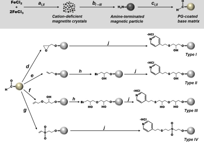 JCTB-5599-FIG-0001-c