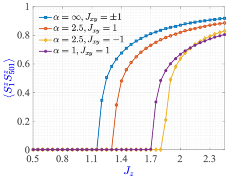 FIG. 4.