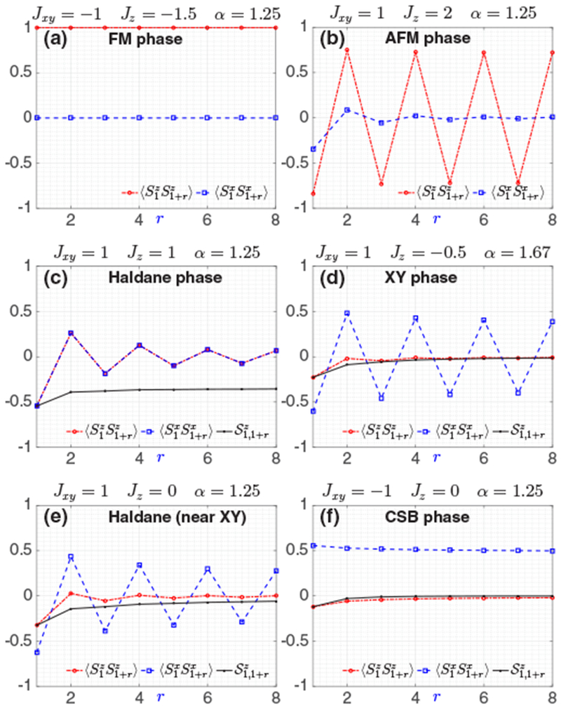 FIG. 7.