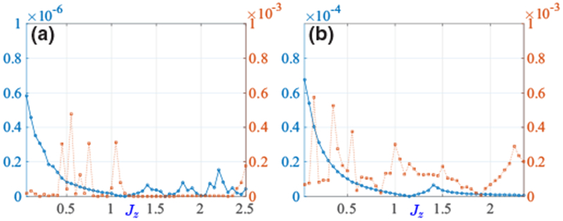 FIG. 8.