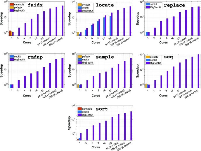 Figure 4: