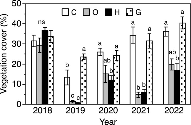 Fig. 4