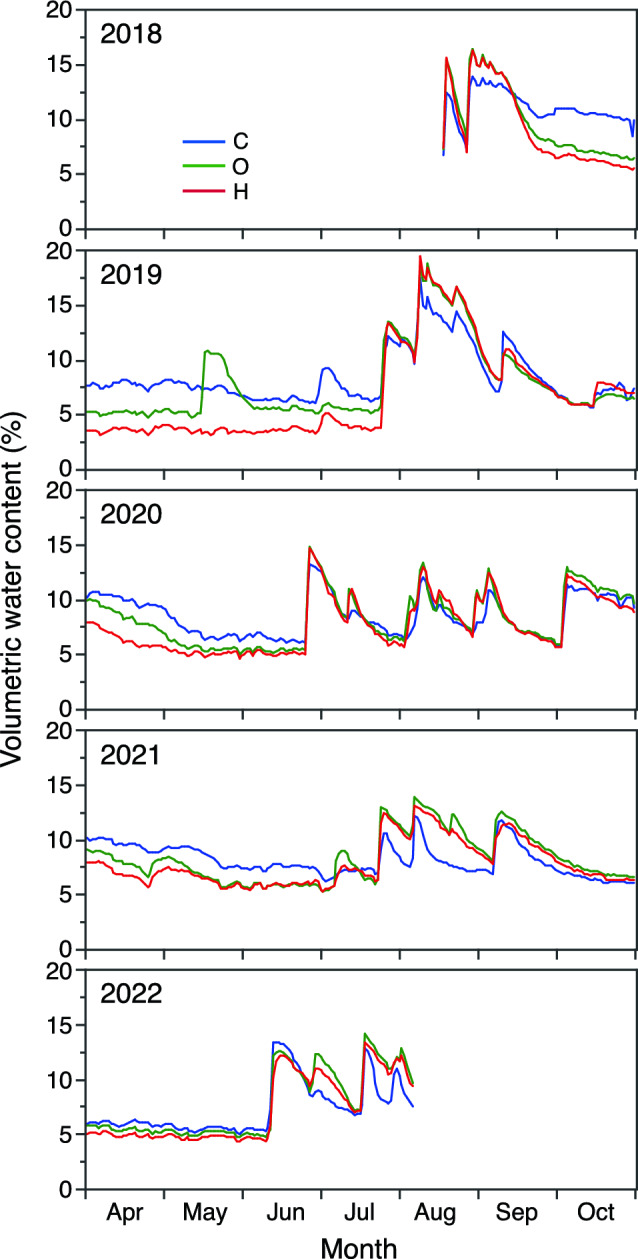 Fig. 3