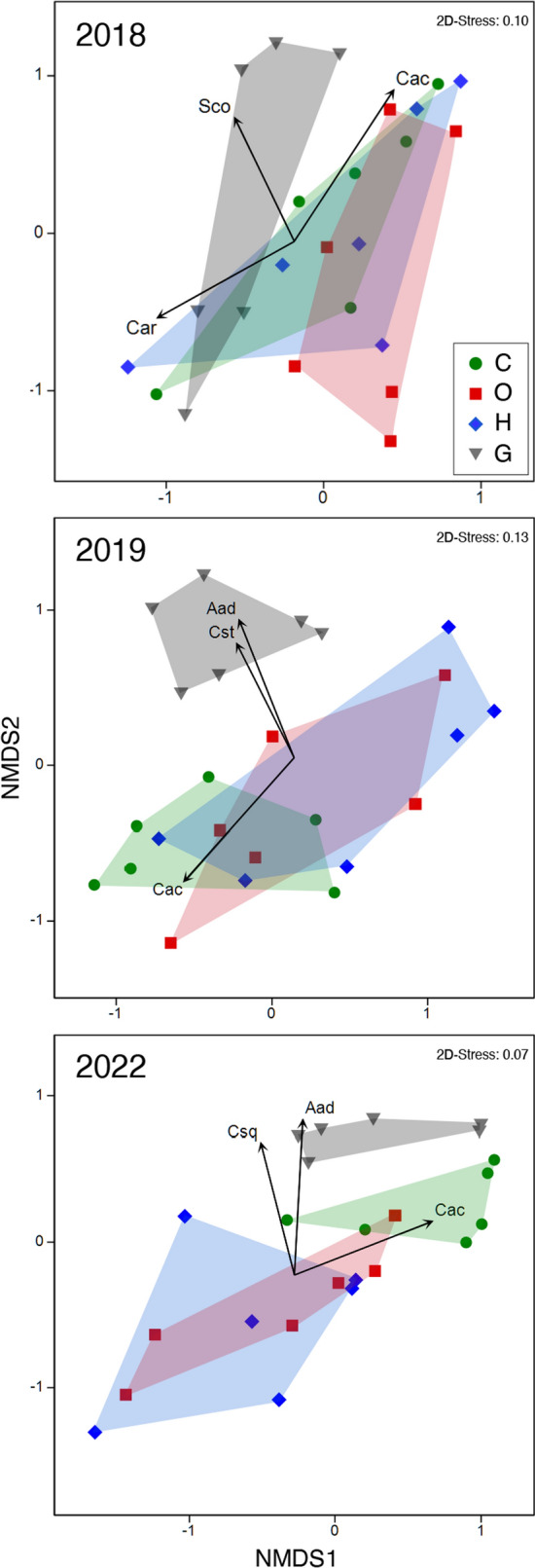 Fig. 7