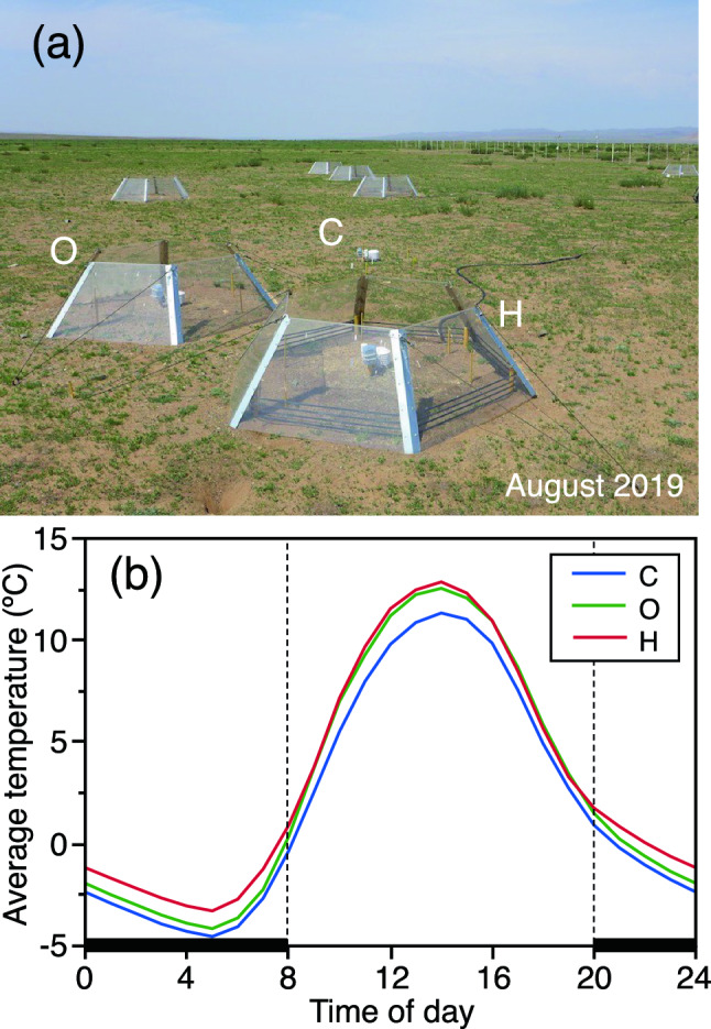 Fig. 2