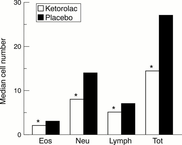 Figure 4  