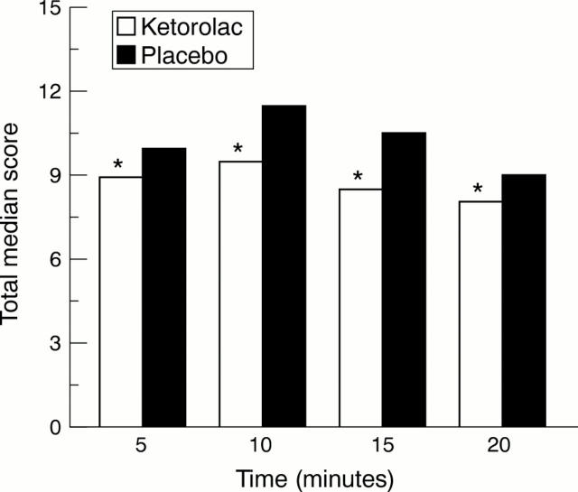 Figure 1  