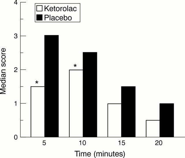 Figure 2  