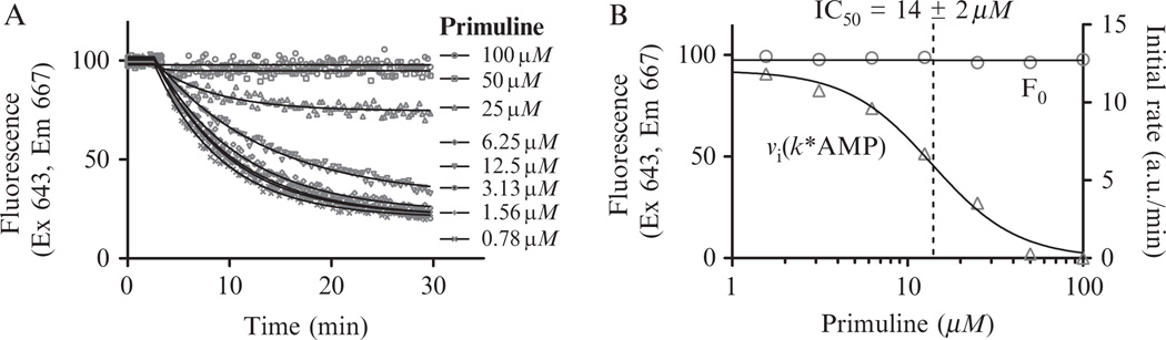 Figure 21.2