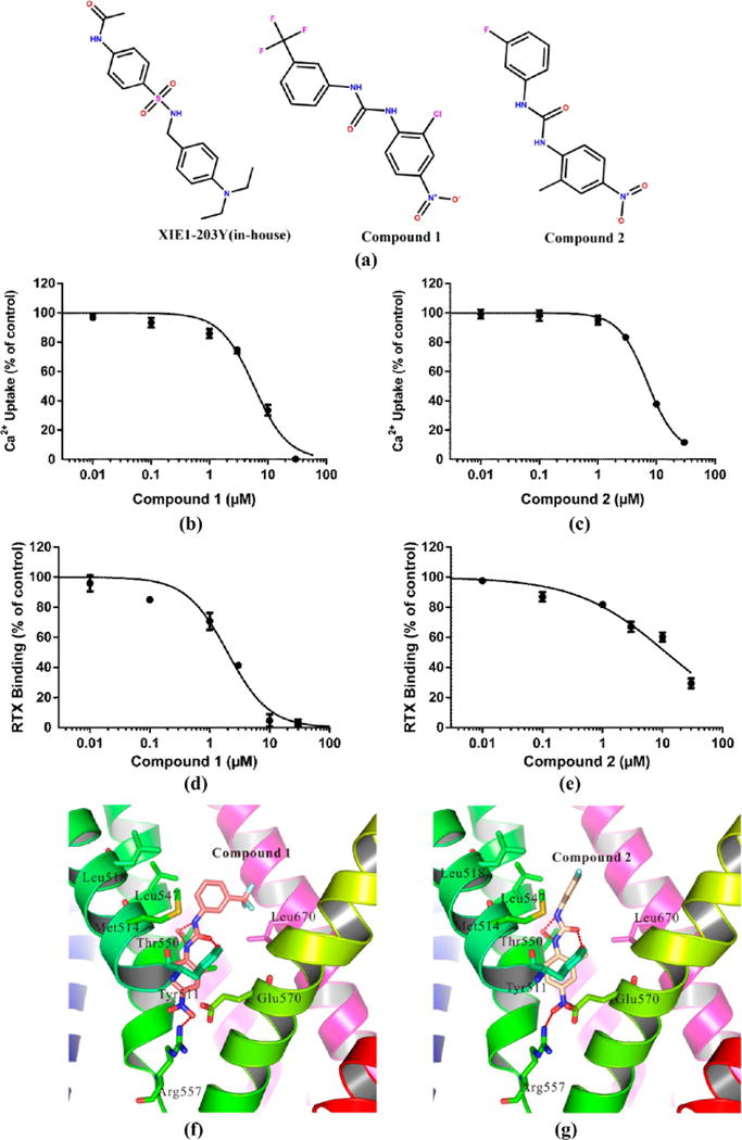 Figure 14